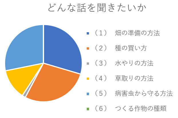 Questionnaire result 4