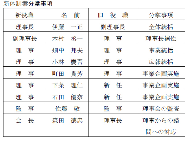 ２０２５年新役割